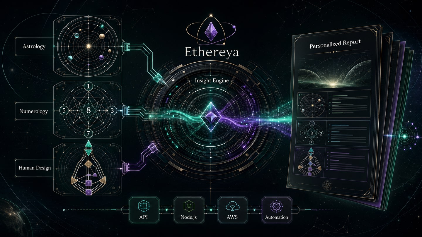 Ethereya personalized report generation interface