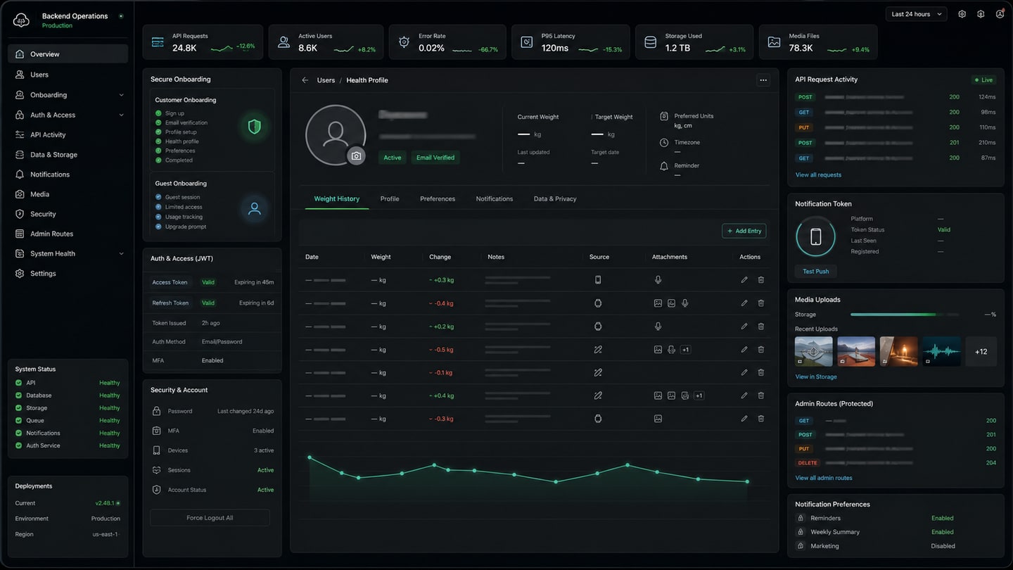 Fat to Fab mobile weight tracking dashboard